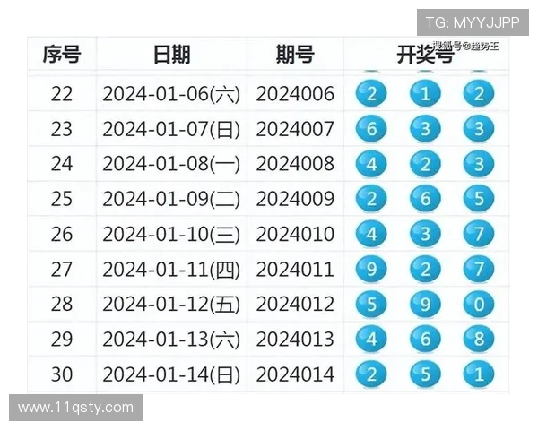 福彩1863期最新开奖结果查询与中奖号码公布